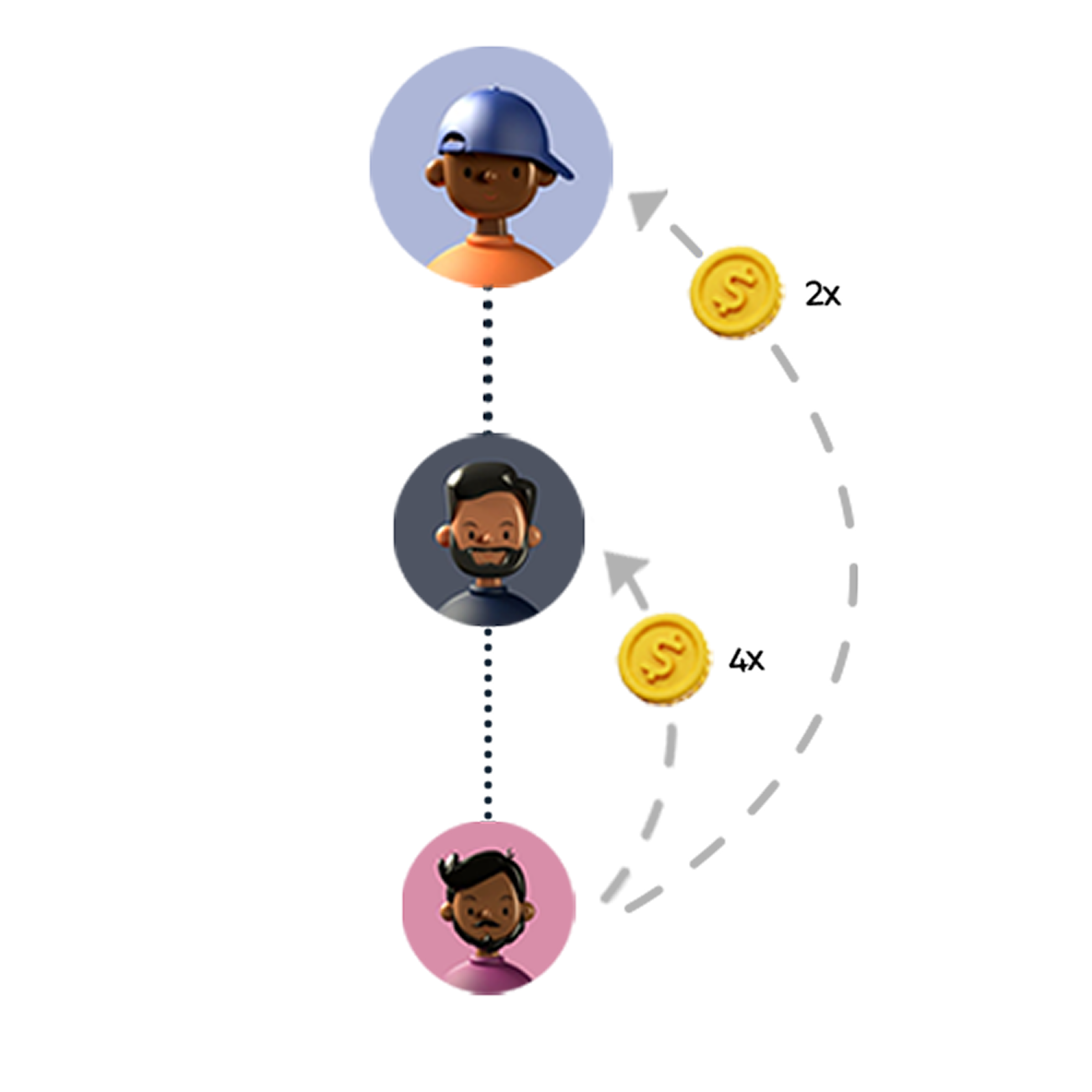 mono_level_bonus